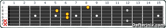 Gitarda C#m maj7 (Dbm maj7) Akoru Pozisyon:6