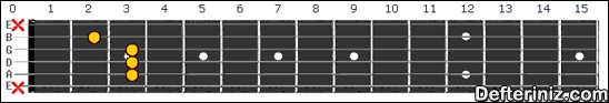 Gitarda C11b9 Akoru Pozisyon:2