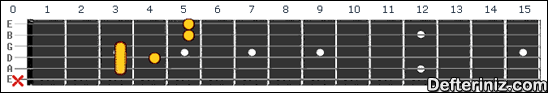 Gitarda C13#11 Akoru Pozisyon:2