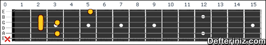 Gitarda C13b9 Akoru Pozisyon:2