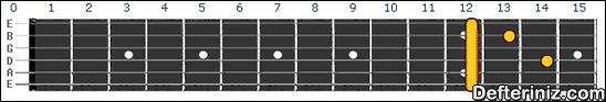 Gitarda C6 (Do 6) Akoru Pozisyon:2