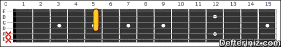Gitarda C6 (Do 6) Akoru Pozisyon:5