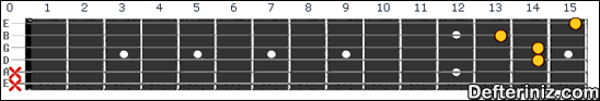 Gitarda C6 (Do 6) Akoru Pozisyon:9