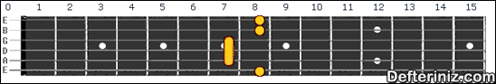 Gitarda C6 add9 (Do6 add9) Akoru Pozisyon:1
