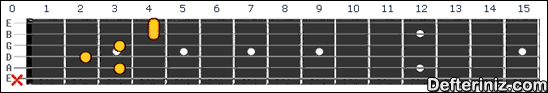 Gitarda C7(#5,#9) Akoru Pozisyon:1