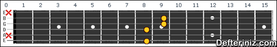 Gitarda C7#5 Akoru Pozisyon:1