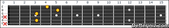 Gitarda C7#5 Akoru Pozisyon:2