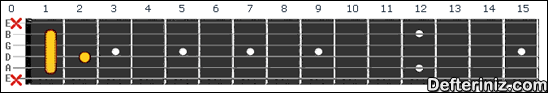 Gitarda C7#5 Akoru Pozisyon:4