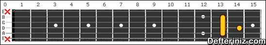 Gitarda C7#5 Akoru Pozisyon:5