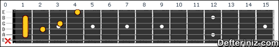 Gitarda C7#5 Akoru Pozisyon:6