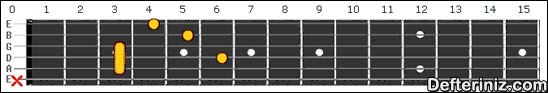 Gitarda C7#5 Akoru Pozisyon:7