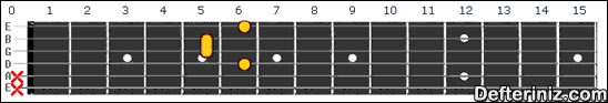 Gitarda C7#5 Akoru Pozisyon:8