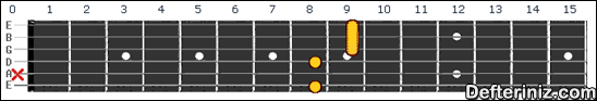 Gitarda C7(#5,b9) Akoru Pozisyon:1