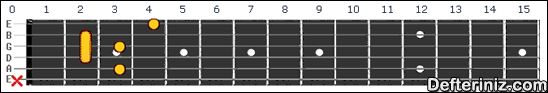 Gitarda C7(#5,b9) Akoru Pozisyon:2