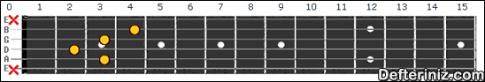 Gitarda C7#9 Akoru Pozisyon:2