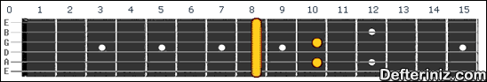 Gitarda C7 sus4 Akoru Pozisyon:1