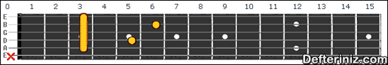 Gitarda C7 sus4 Akoru Pozisyon:2