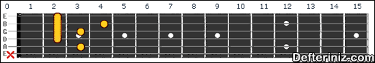 Gitarda C7(b5,#9) Akoru Pozisyon:1