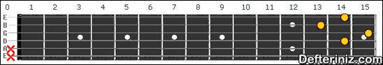 Gitarda C7b5 Akoru Pozisyon:10