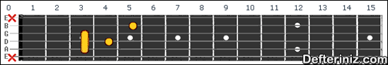 Gitarda C7b5 Akoru Pozisyon:2