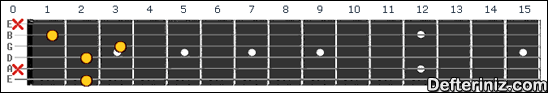 Gitarda C7b5 Akoru Pozisyon:5