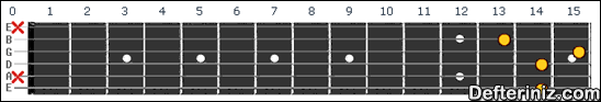 Gitarda C7b5 Akoru Pozisyon:6