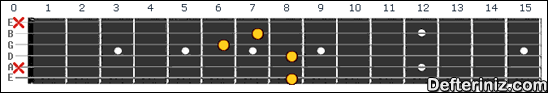 Gitarda C7(b5,b9) Akoru Pozisyon:1