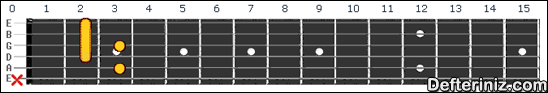 Gitarda C7(b5,b9) Akoru Pozisyon:2