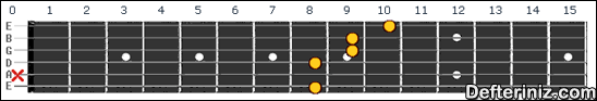 Gitarda C9#5 Akoru Pozisyon:1