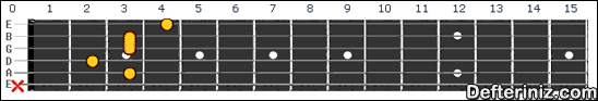 Gitarda C9#5 Akoru Pozisyon:2