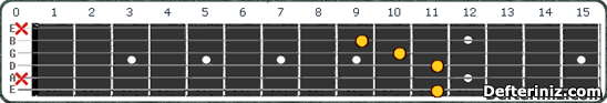 Gitarda D#11 | Eb11 Akoru Pozisyon:1
