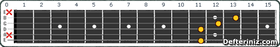 Gitarda D#13 | Eb13 Akoru Pozisyon:1
