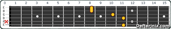 Gitarda D#13 | Eb13 Akoru Pozisyon:4
