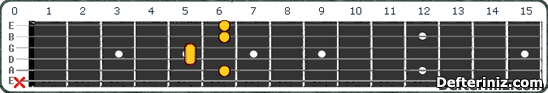 Gitarda D#6 add9 | Eb6 add9 Akoru Pozisyon:2
