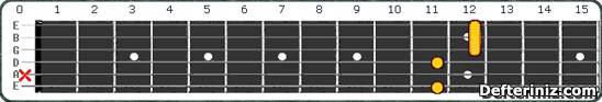 Gitarda D#7(#5,b9) | Eb7(#5,b9) Akoru Pozisyon:1