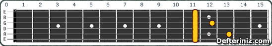 Gitarda D#7 | Eb7 Akoru Pozisyon:1