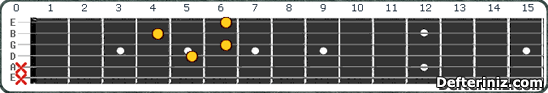 Gitarda D#7 | Eb7 Akoru Pozisyon:7