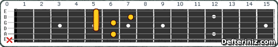 Gitarda D#7(b5,#9) | Eb7(b5,#9) Akoru Pozisyon:1