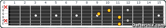 Gitarda D#7(b5,b9) | Eb7(b5,b9) Akoru Pozisyon:1