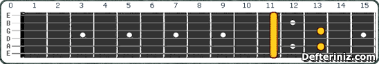 Gitarda D#7 sus4 | Eb7 sus4 Akoru Pozisyon:1