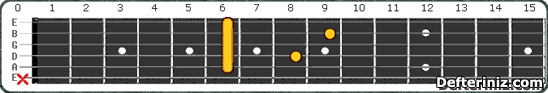 Gitarda D#7 sus4 | Eb7 sus4 Akoru Pozisyon:2