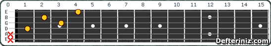 Gitarda D#7 sus4 | Eb7 sus4 Akoru Pozisyon:3