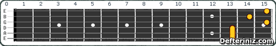 Gitarda D#9 | Eb9 Akoru Pozisyon:6