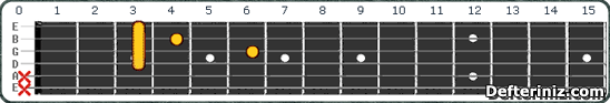 Gitarda D#9 | Eb9 Akoru Pozisyon:7