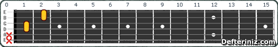 Gitarda D#m11 | Ebm11 Akoru Pozisyon:4