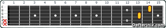 Gitarda D#m11 | Ebm11 Akoru Pozisyon:5