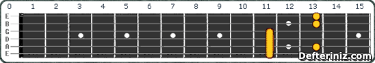 Gitarda D#m13 | Ebm13 Akoru Pozisyon:1