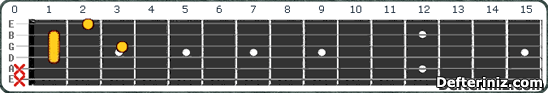 Gitarda D#m6 | Ebm6 Akoru Pozisyon:4