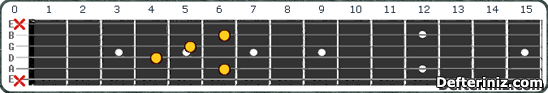 Gitarda D#m6 add9 | Ebm6 add9 Akoru Pozisyon:1