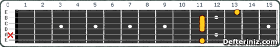 Gitarda D#m9 | Ebm9 Akoru Pozisyon:1